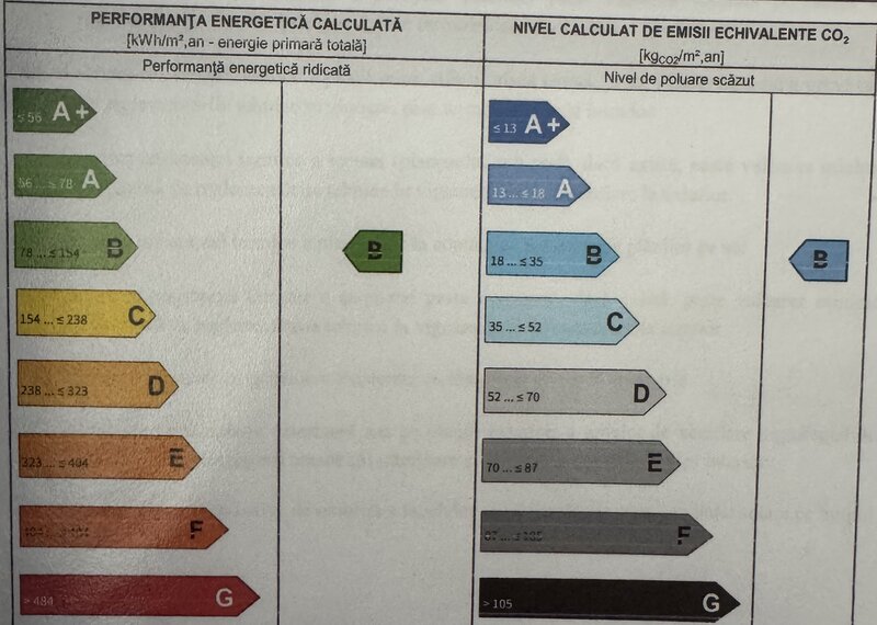 Ion Mihalache 331, Sector 1, nou, proprietar, apartament 2 camere mobilat.
